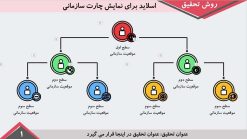 دانلود قالب پاورپوینت مدل بیزینس - تصویر 23
