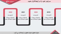دانلود قالب پاورپوینت مدل بیزینس - تصویر 21