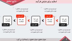 دانلود قالب پاورپوینت مدل بیزینس - تصویر 13