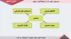 دانلود قالب پاورپوینت مدل بیزینس - تصویر 12