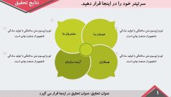 دانلود قالب پاورپوینت مدل بیزینس - تصویر 10