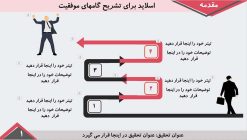 دانلود قالب پاورپوینت مدل بیزینس - تصویر 25