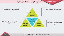 دانلود قالب پاورپوینت مدل بیزینس - تصویر 24