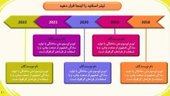 قالب پاورپوینت سه بعدی حرفه ای مدل آکادمیک - تصویر 15