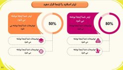 قالب پاورپوینت سه بعدی حرفه ای مدل آکادمیک - تصویر 14