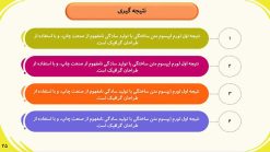 قالب پاورپوینت سه بعدی حرفه ای مدل آکادمیک - تصویر 25