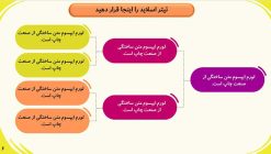 قالب پاورپوینت سه بعدی حرفه ای مدل آکادمیک - تصویر 19