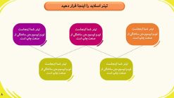 قالب پاورپوینت سه بعدی حرفه ای مدل آکادمیک - تصویر 17