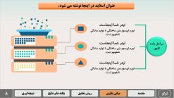 دانلود قالب پاورپوینت رشته کامپیوتر - مدل یادگیری ماشین - تصویر 13