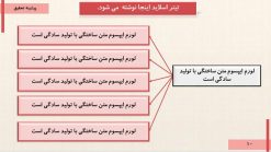 قالب پاورپوینت رشته کامپیوتر مدل بلاکچین - تصویر 6