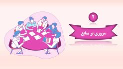 دانلود قالب پاورپوینت مدیریت - مدل ریبون - تصویر 17