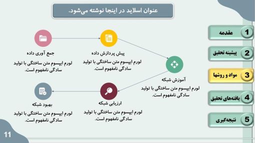 دانلود قالب پاورپوینت پایان نامه رشته کامپیوتر - مدل شبکه عصبی - تصویر 10