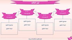 دانلود قالب پاورپوینت مدیریت - مدل ریبون - تصویر 16