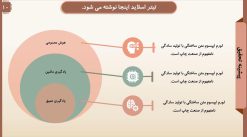 دانلود قالب پاورپوینت رشته کامپیوتر - مدل هوش مصنوعی - تصویر 12