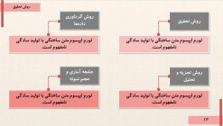 قالب پاورپوینت رشته کامپیوتر مدل بلاکچین - تصویر 3