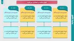 دانلود قالب پاورپوینت رشته کامپیوتر - مدل تجارت الکترونیک - تصویر 20