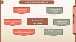 دانلود قالب پاورپوینت رشته کامپیوتر - مدل هوش مصنوعی - تصویر 11
