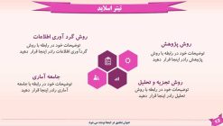 دانلود قالب پاورپوینت مدیریت - مدل ریبون - تصویر 13