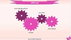 دانلود قالب پاورپوینت مدیریت - مدل ریبون - تصویر 12