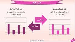 دانلود قالب پاورپوینت مدیریت - مدل ریبون - تصویر 8