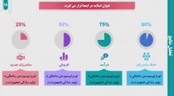 دانلود قالب پاورپوینت رشته کامپیوتر - مدل تجارت الکترونیک - تصویر 15