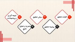 قالب پاورپوینت رشته کامپیوتر مدل بلاکچین - تصویر 16
