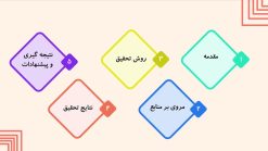 قالب پاورپوینت رشته کامپیوتر - مدل امنیت شبکه - تصویر 3