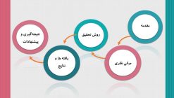 دانلود قالب پاورپوینت رشته کامپیوتر - مدل تجارت الکترونیک - تصویر 31