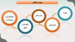 دانلود قالب پاورپوینت رشته کامپیوتر - مدل یادگیری ماشین - تصویر 21