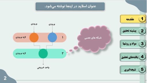 دانلود قالب پاورپوینت پایان نامه رشته کامپیوتر - مدل شبکه عصبی - تصویر 19