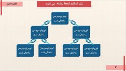 قالب پاورپوینت رشته کامپیوتر مدل بلاکچین - تصویر 12