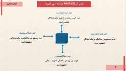قالب پاورپوینت رشته کامپیوتر مدل بلاکچین - تصویر 11