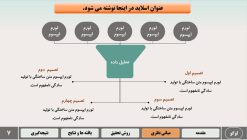 دانلود قالب پاورپوینت رشته کامپیوتر - مدل یادگیری ماشین - تصویر 14