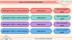 قالب پاورپوینت رشته کامپیوتر - مدل امنیت شبکه - تصویر 13