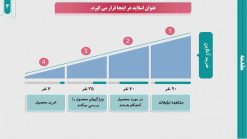 دانلود قالب پاورپوینت رشته کامپیوتر - مدل تجارت الکترونیک - تصویر 12