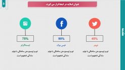 دانلود قالب پاورپوینت رشته کامپیوتر - مدل تجارت الکترونیک - تصویر 11