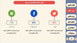 دانلود قالب پاورپوینت پایان نامه مدیریت - مدل بازایابی - تصویر 16