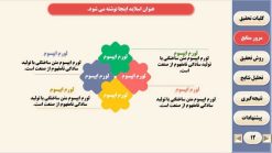 دانلود قالب پاورپوینت پایان نامه مدیریت - مدل بازایابی - تصویر 15