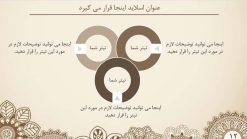قالب پاورپوینت حرفه ای مدل ترنج (چند منظوره) - تصویر 10