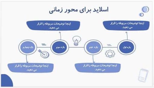 تم پاورپوینت چندمنظوره طرح کاوه