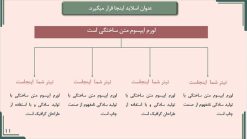 تم پاورپوینت حرفه ای مدل لوتوس - تصویر 10