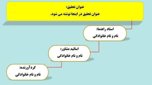 قالب پاورپوینت سمینار طرح هارمونی - تصویر 2