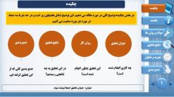 قالب پاورپوینت منودار مقاله طرح تریپل - تصویر 11