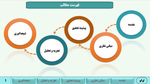 قالب پاورپوینت سمینار طرح زیتا - تصویر 11