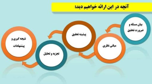 قالب پاورپوینت سمینار طرح هارمونی - تصویر 9