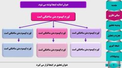 قالب پاورپوینت سمینار طرح پیلار - تصویر 7