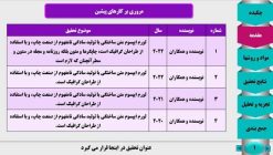 قالب پاورپوینت ارائه مقاله طرح پیلار - تصویر 9