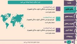 قالب پاورپوینت سمینار طرح مارپیچ - تصویر 7