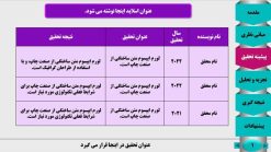 قالب پاورپوینت سمینار طرح پیلار - تصویر 6