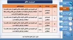 قالب پاورپوینت منودار مقاله طرح تریپل - تصویر 9
